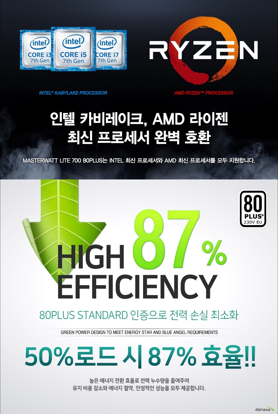  īũ, AMD ֽ μ Ϻ ȣȯMASTERWATT LITE 600 80PLUS INTEL ֽ μ AMD ֽ μ  մϴ.80PLUS STANDARD   ս ּȭ  ȯ ȿ   ٿ־ 50%ε  85% ȿ!!  ҿ  ,    մϴ.
